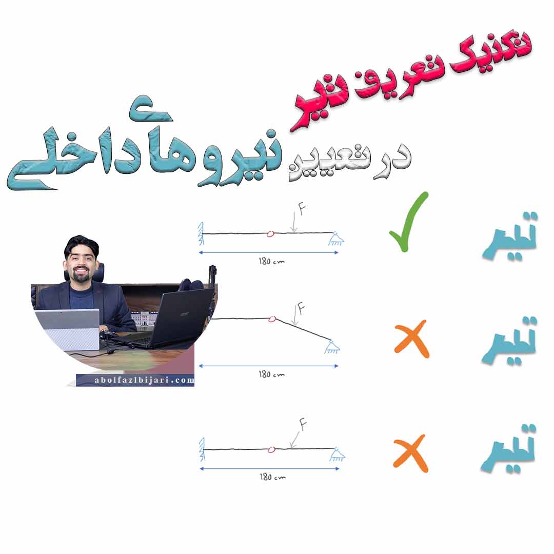 تحلیل سازه با استفاده از تکنیک تعریف تیر