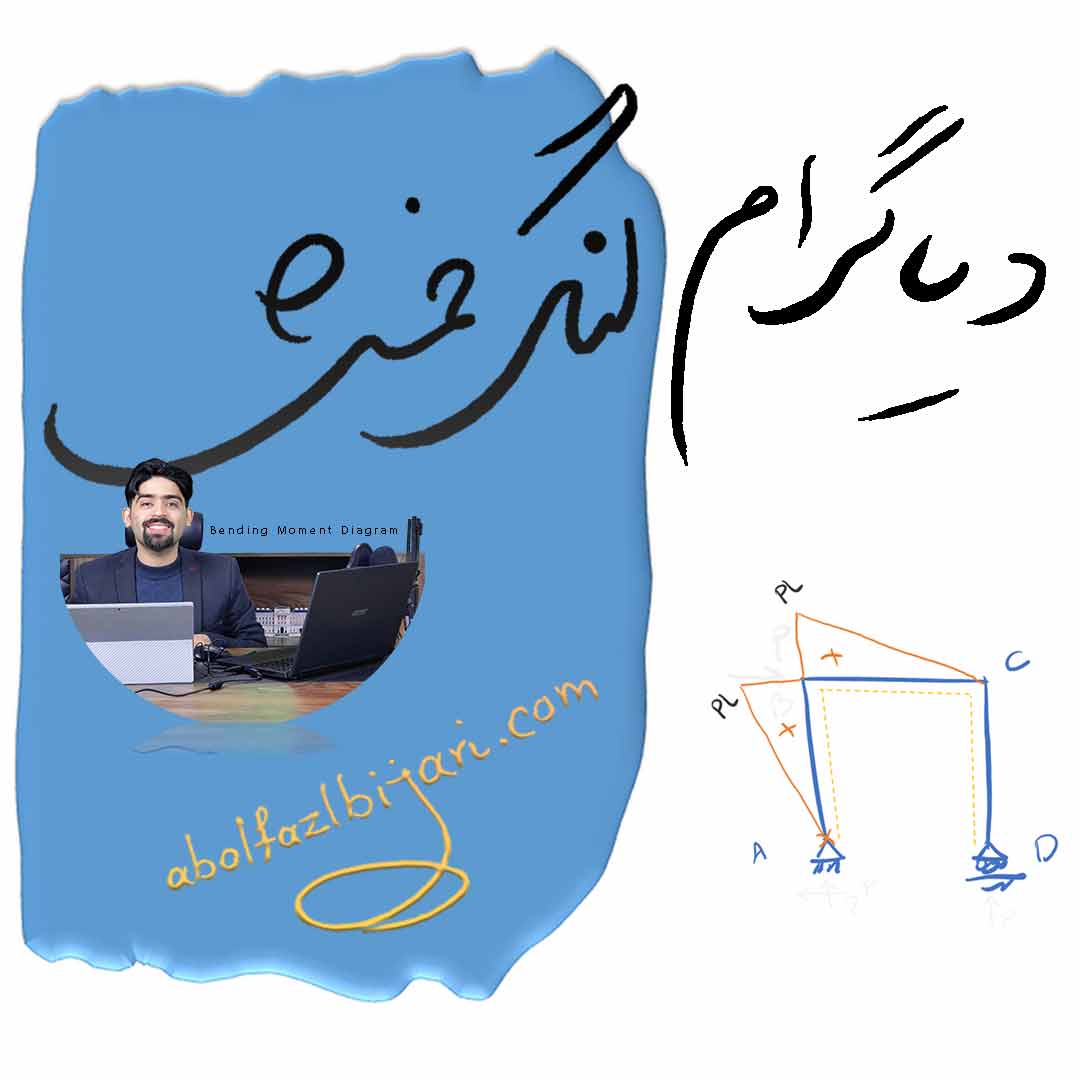 ترسیم دیاگرام خمشی