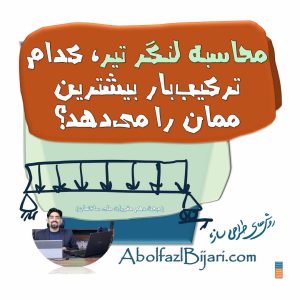 محاسبه لنگر طراحی تیر 4 متری – تشخیص ترکیب‌بار بحرانی به روش LRFD