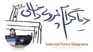 دیاگرام های نیرویی سازه